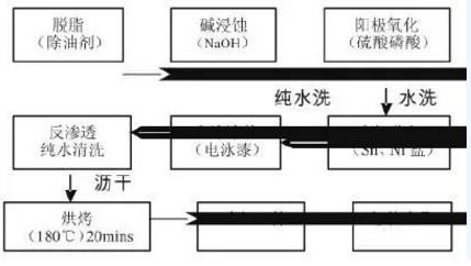 场景情绪杠杆：如何通过情绪引导创造强大品牌力量
