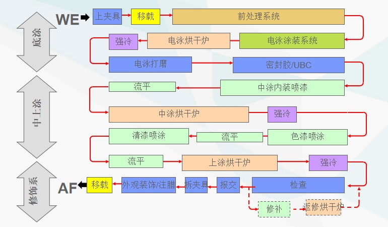 如何打造强大的消费心理资产，让你的品牌更具竞争力
