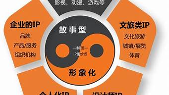 品牌情感ROI：从情感营销看品牌价值的增长