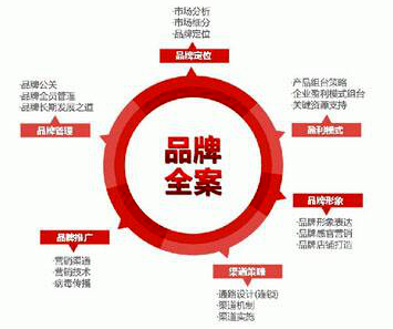 用户价值回报——打造精准且高效的客户体验