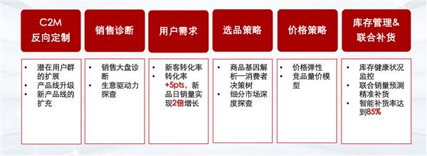 用户价值系数：提升品牌影响力的秘密武器