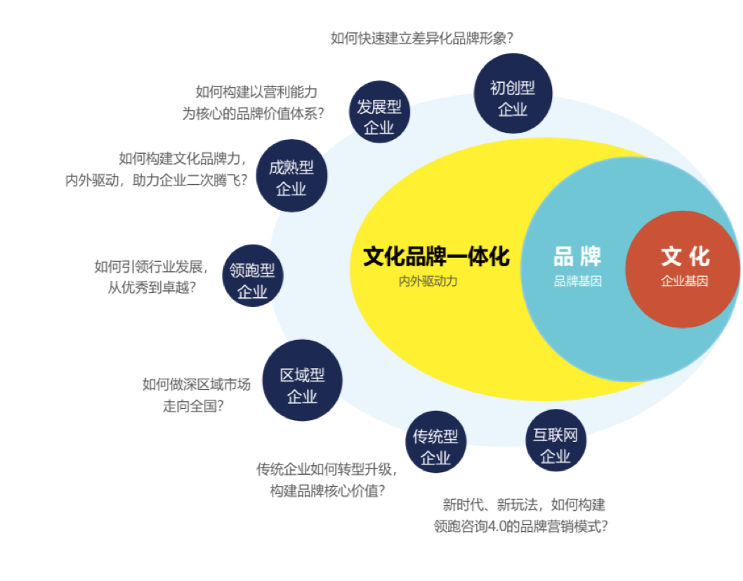 品牌精神符号：让品牌焕发独特魅力的灵魂