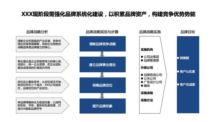 品牌动能资本：释放品牌潜力的无形力量
