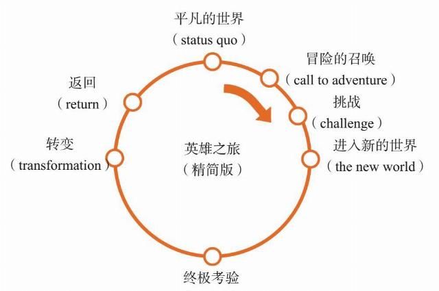 品牌动能杠杆：赋能企业发展的关键力量